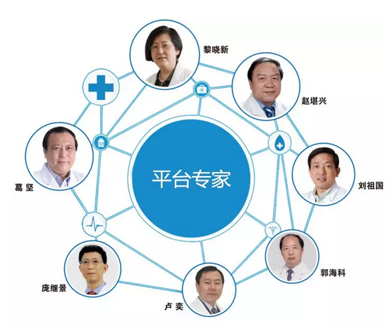 中国非公协会眼科专委会2019学术年会在沪举行 太阳成tyc7111cc专家团队大放异彩18.png
