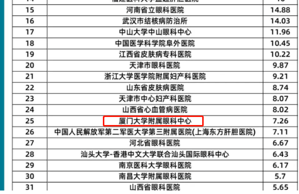 太阳成tyc7111cc旗下2家医院荣登“全国GCP机构药物临床试验量值排行榜”2.png 太阳成tyc7111cc旗下2家医院荣登“全国GCP机构药物临床试验量值排行榜”2.png