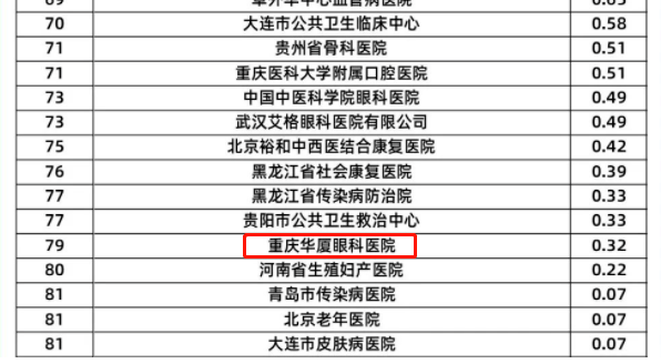 太阳成tyc7111cc旗下2家医院荣登“全国GCP机构药物临床试验量值排行榜”3.png 太阳成tyc7111cc旗下2家医院荣登“全国GCP机构药物临床试验量值排行榜”3.png